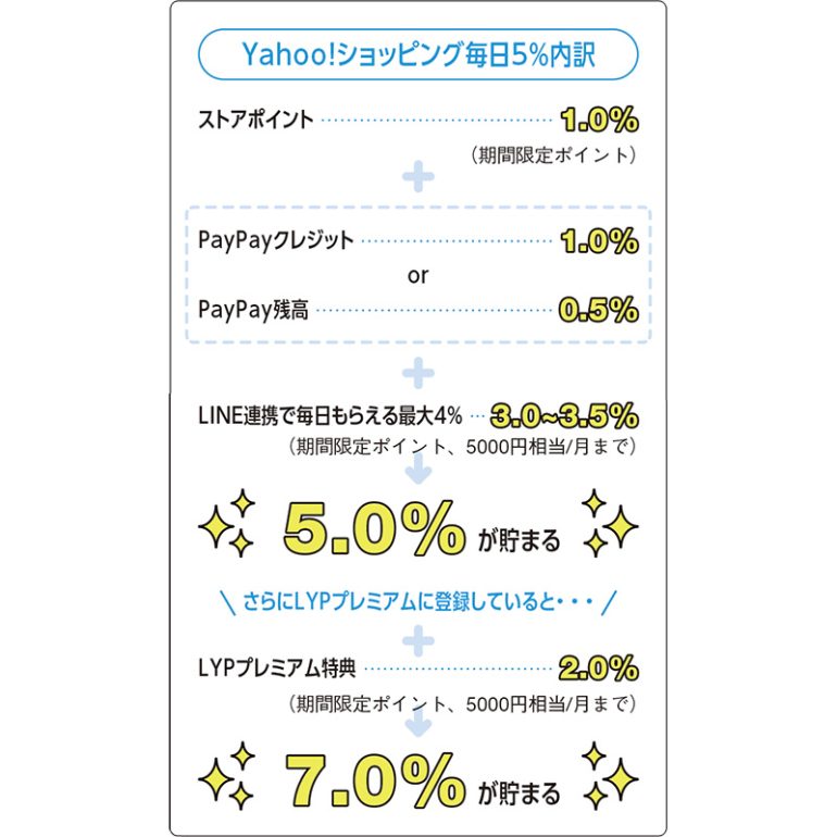 PayPay