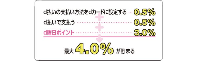 d払い