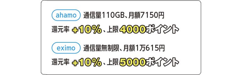 d払い