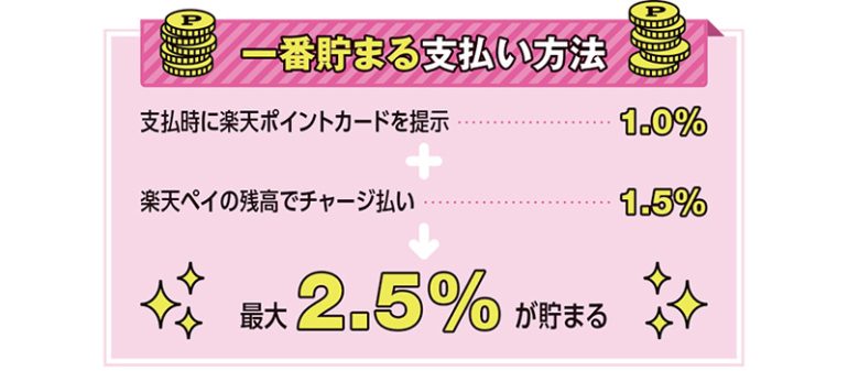 楽天ペイ