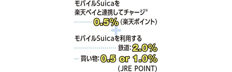 楽天ペイ