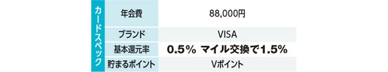 ANA VISAプラチナ プレミアムカード