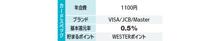 J-WESTカード「エクスプレス」