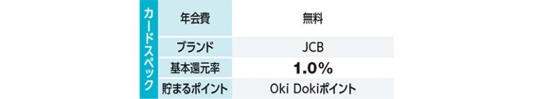 JCB カード W