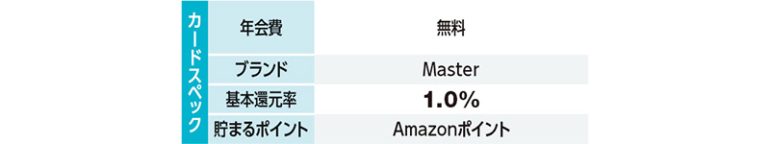 Amazon Primeマスターカード