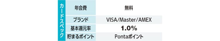 au PAY カード