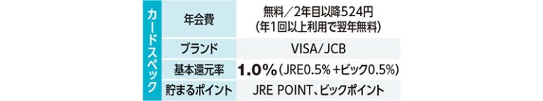 ビックカメラSuicaカード