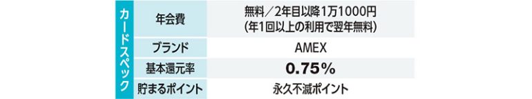 セゾンローズゴールド・AMEX・カード