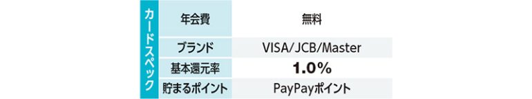 PayPayカード