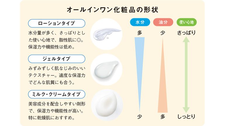 オールインワン