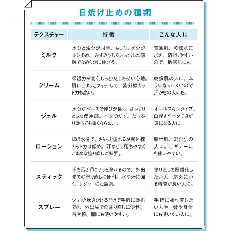 日焼け止めの種類