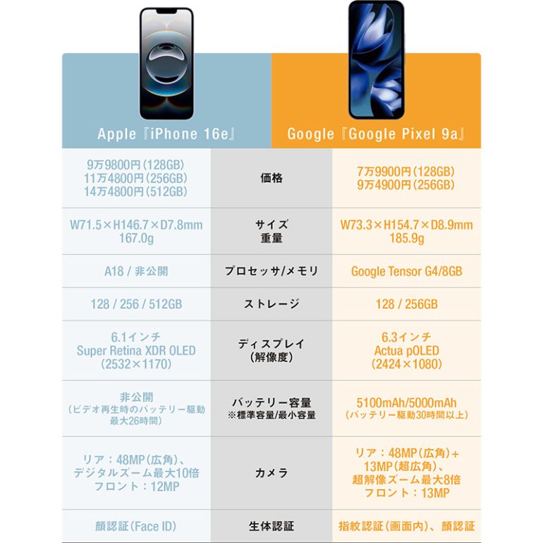 ハイコスパAIスマホ