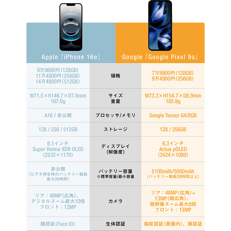 ハイコスパAIスマホ