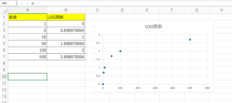 常用対数のグラフが表示