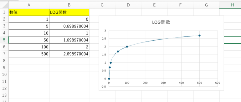 近似曲線が表示