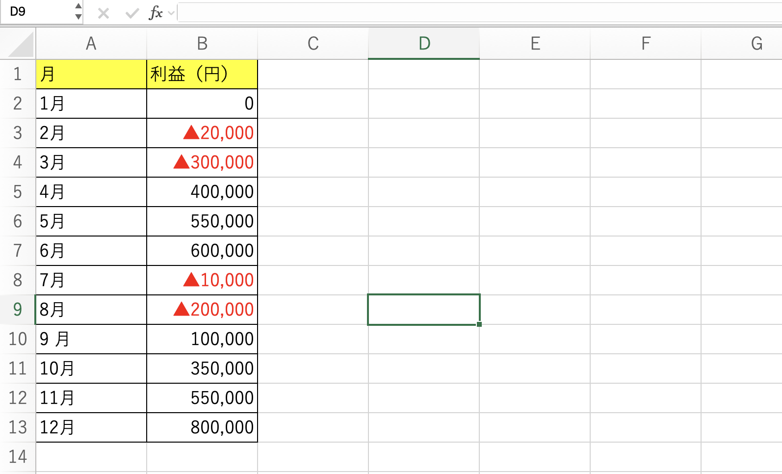 Excelでマイナスの数値を赤字にしたり で表示する方法|@DIME アットダイム