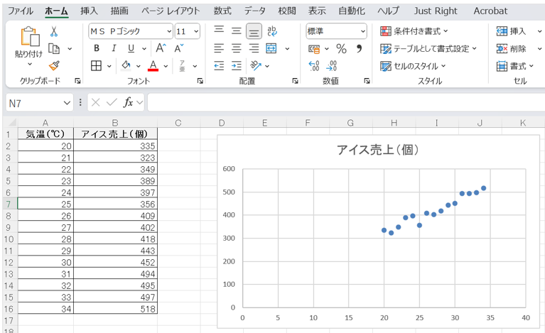 直線的な関係性を示す散布図