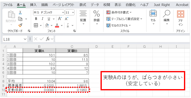 ある薬品の効果を調べるための実験結果データで変動係数を比較