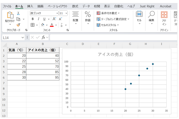 点が並んだグラフが表示され、2つの変数の関連性を確認することができる