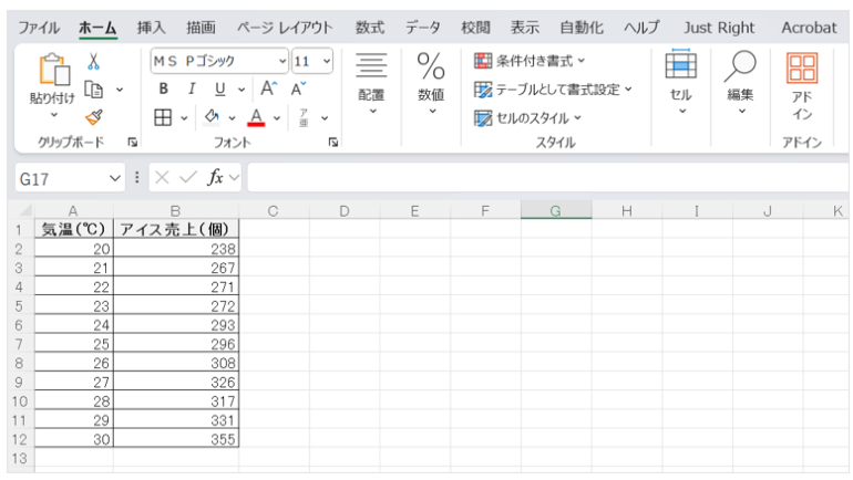 気温とアイスの売上に関するデータを準備し、シートに入力する。