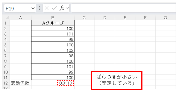 0.1以下:ばらつきが小さい(安定している)