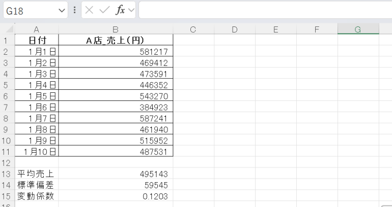 A店の変動係数 CV≒0.12
