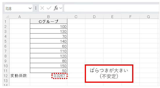 0.3以上:ばらつきが大きい(不安定)