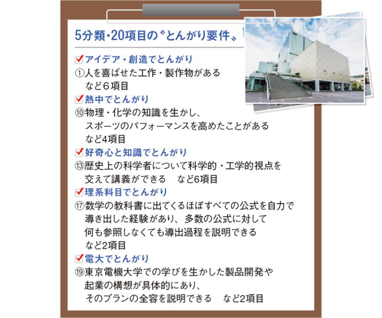 とんがりAO