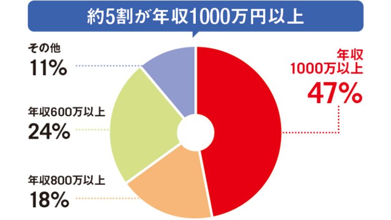 交換士