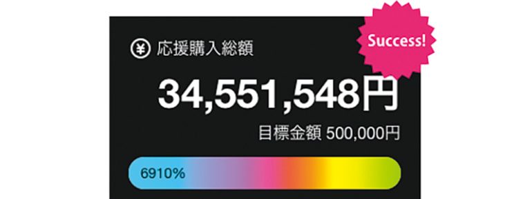 Makuakeで驚異の購入6910%達成