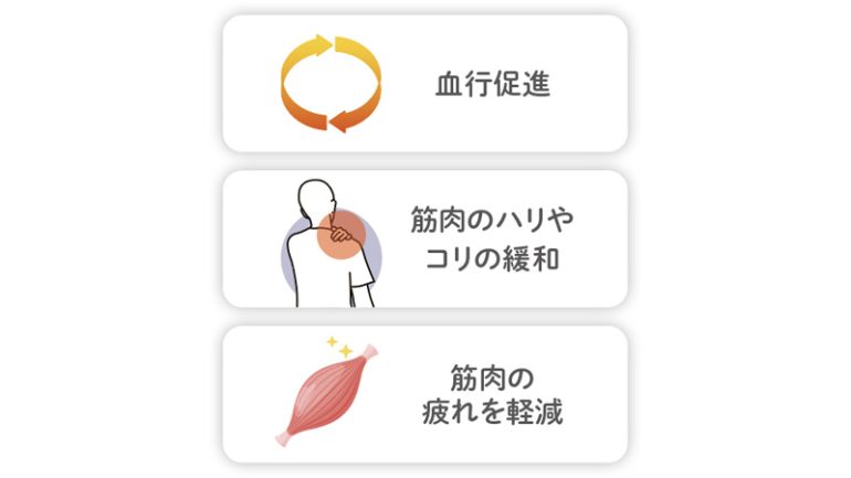 リカバリーウエア効果