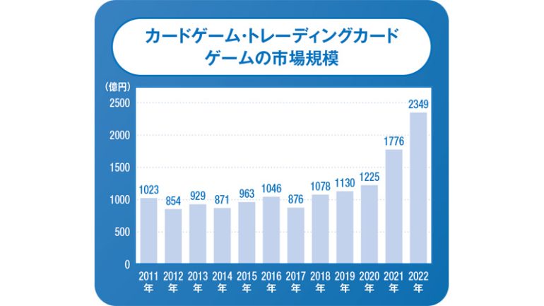 市場規模