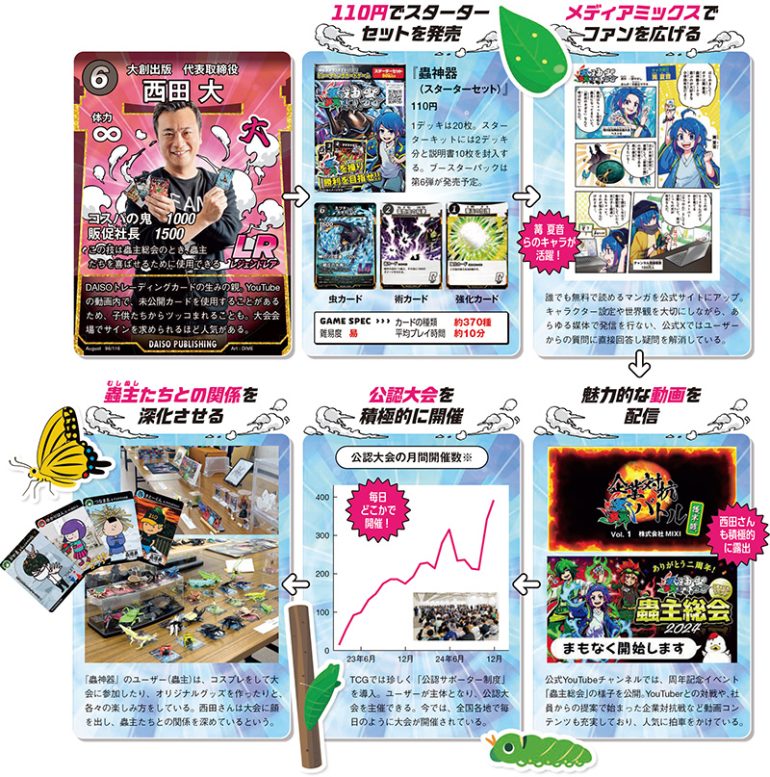 蟲神器