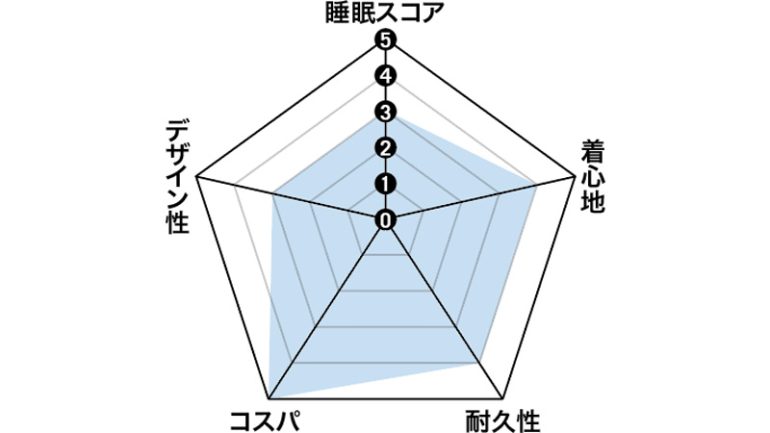 しまむら