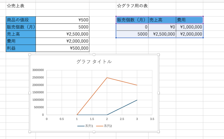 グラフが作成