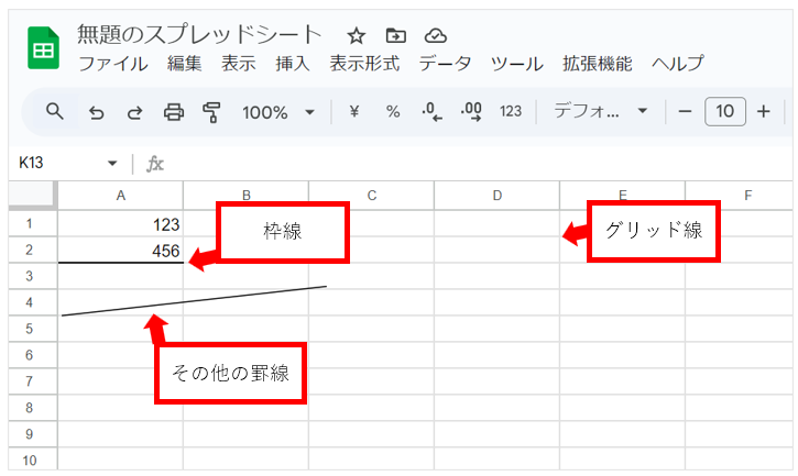 ３種類の罫線