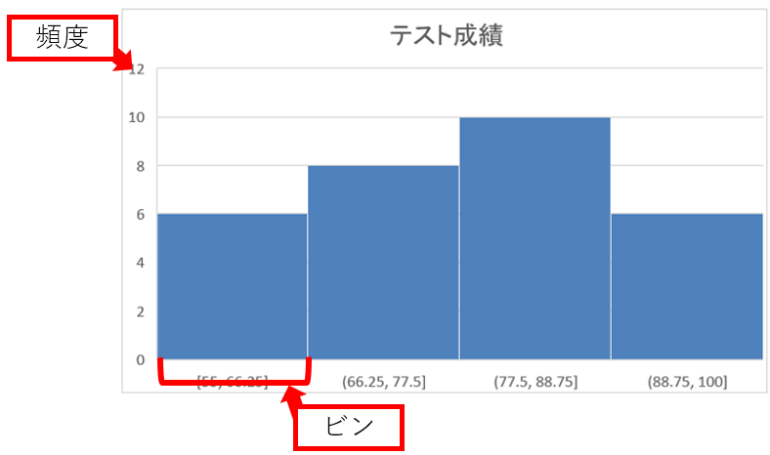 ヒストグラムサンプル