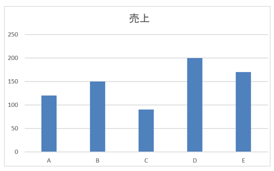 棒グラフサンプル