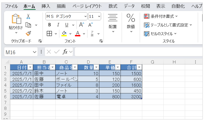 「先頭行をテーブルの見出しとして使用する」にチェックを入れ、「OK」をクリックすると、テーブルへの変換が完了する。
