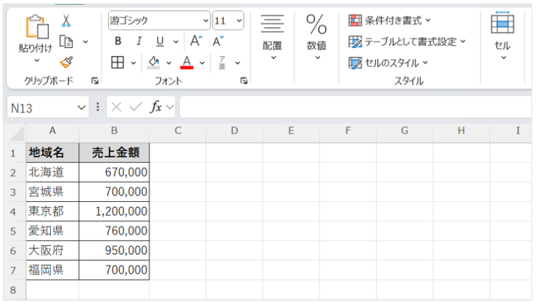 地域ごとの売上表