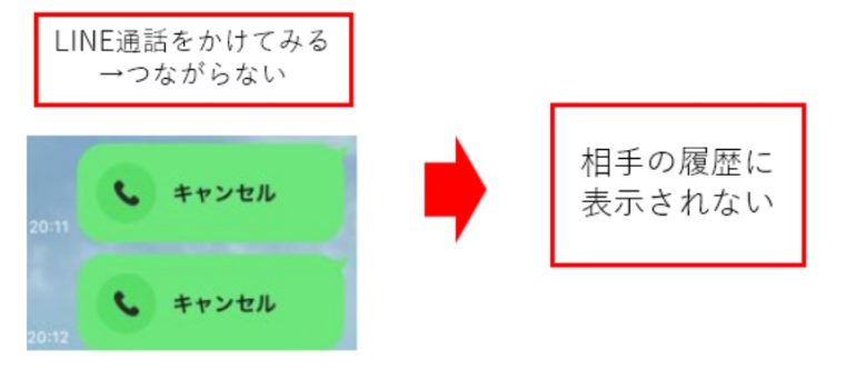LINE通話を試みたときに、呼び出しがされない場合も、ブロックの可能性がある。