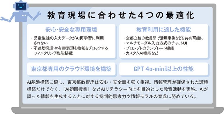 都立AI