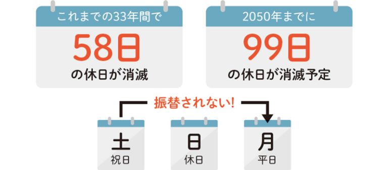 祝日キャンセル問題
