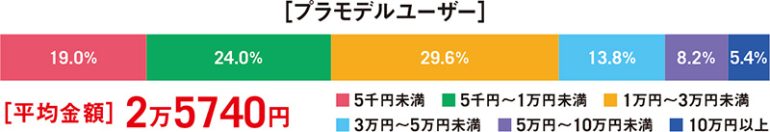 2023年の商品合計購入金額