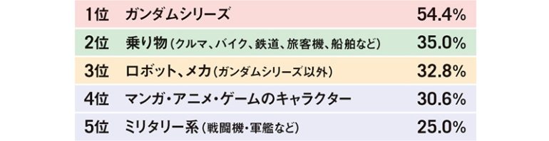 プラモデルユーザー全体