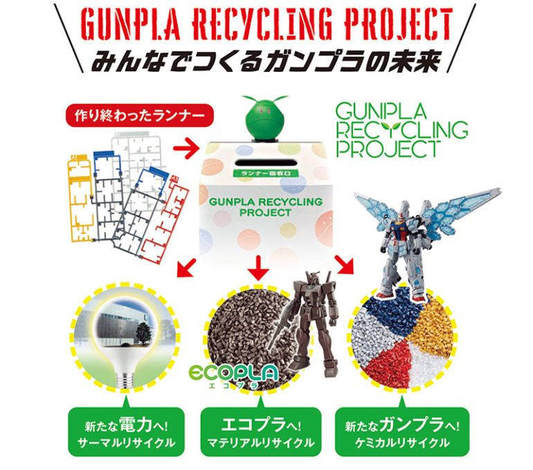 GUNPLA RECYCLING PROJECT
みんなでつくるガンプラの未来