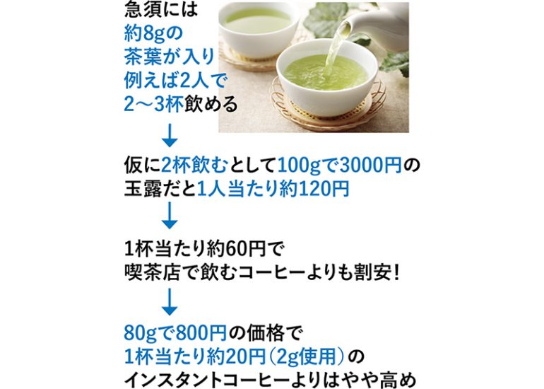 玉露