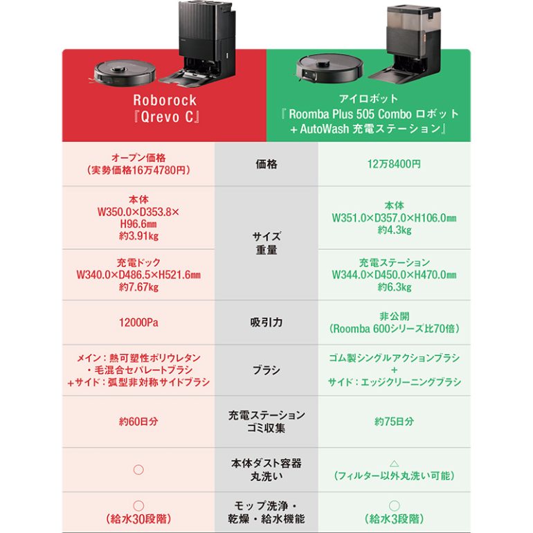 水拭きロボット掃除機&全自動ドック 2機種の性能を徹底比較!