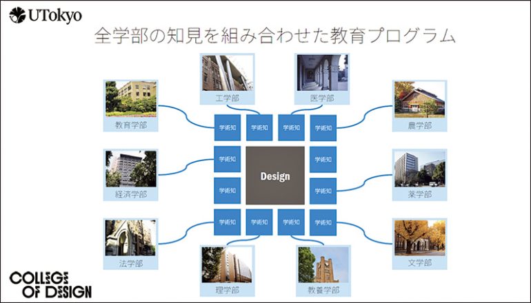 UTokyo College of Design