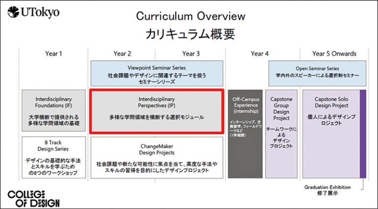 UTokyo College of Design